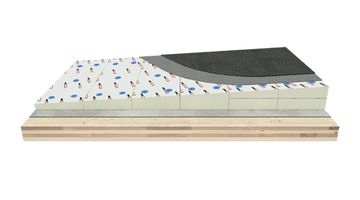 Nuratherm Warm Roof