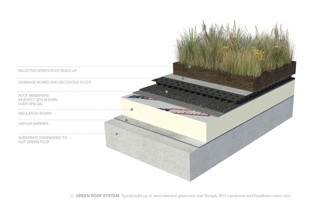 Green Roof | Living Roofs | Waterproof Membrane | Nuraply 3PG | Nuralite